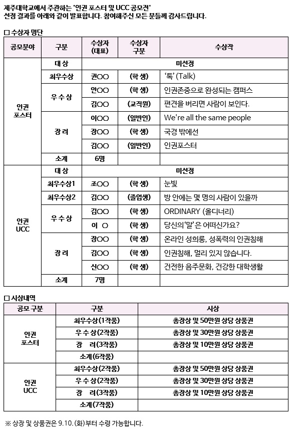 제주대학교 인권 포스터 및 UCC 공모전 수상작 발표