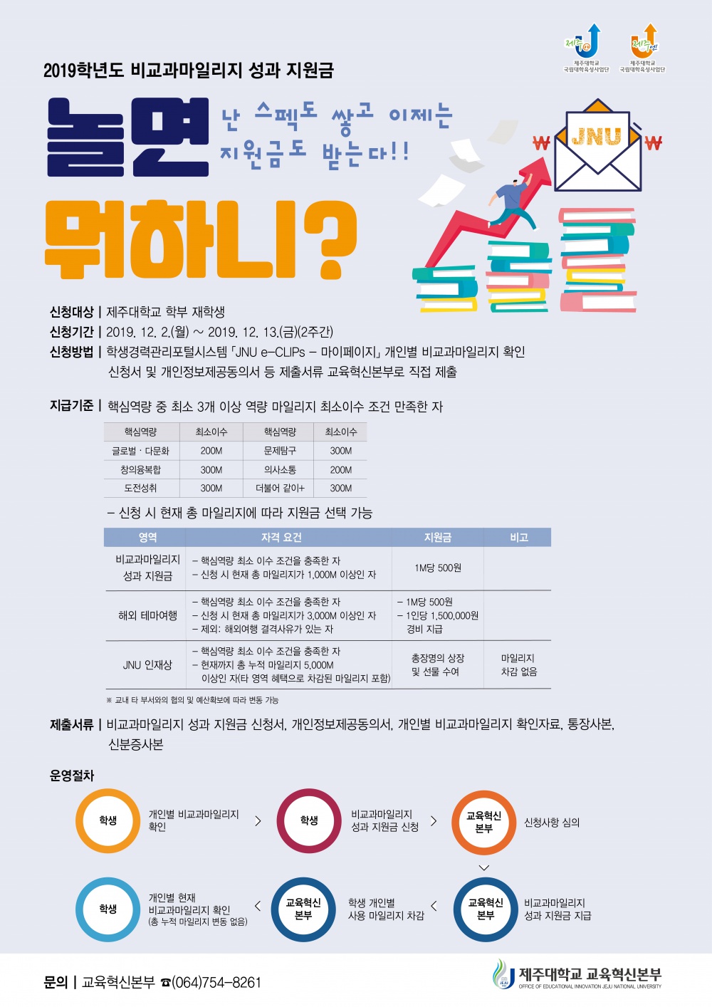 【교육혁신본부】2019학년도 비교과마일리지 성과 지원금 신청 안내