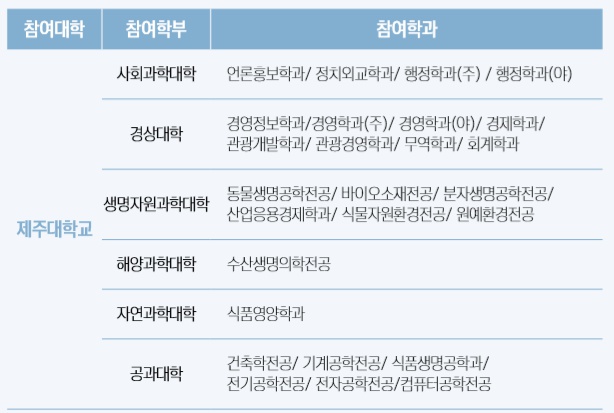 [마감][1/7(화)까지 모집] GREAT 공공기관 채용박람회 체재비 전액지원