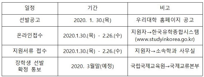 2020년 GKS 외국인 우수자비 장학생 모집 안내