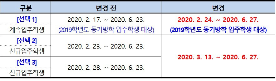 [학생생활관] 2020학년도 학사일정 변경에 따른 학생생활관 1학기 입주기간 변경 안내