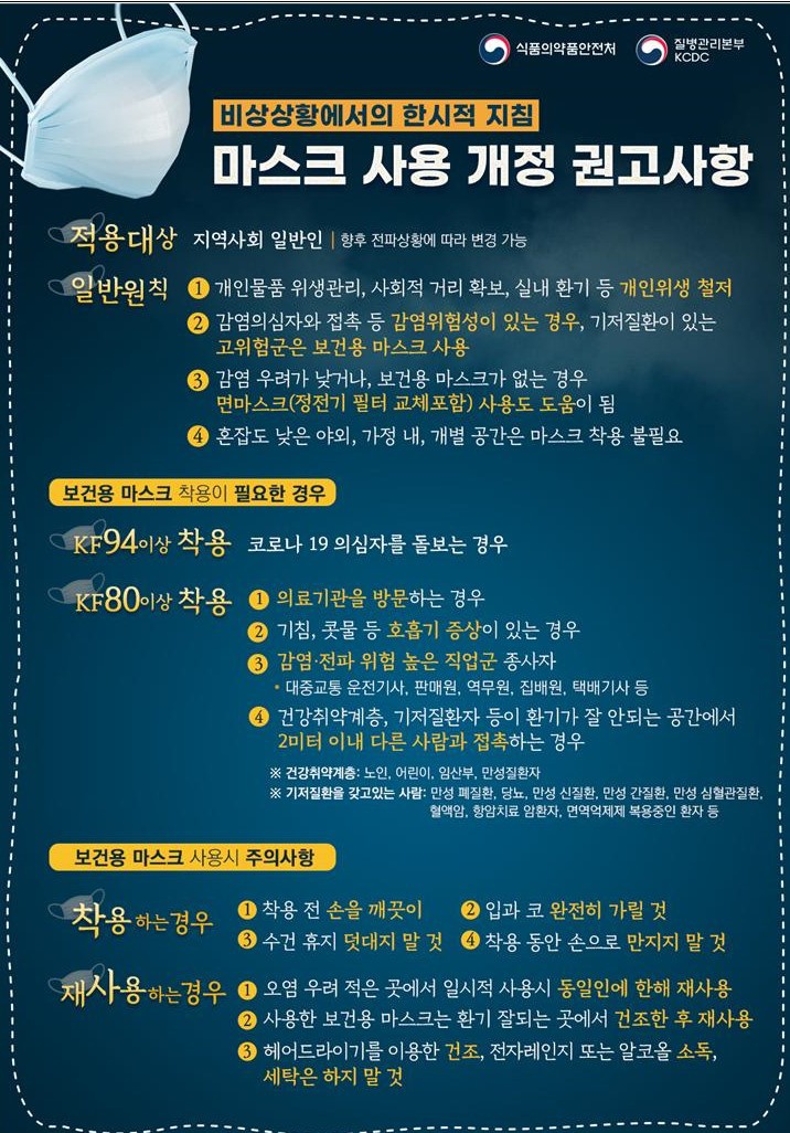 (식품의약품안전처) 비상상황에서의 한시적 지침- 마스크 사용 개정 권고사항 알림