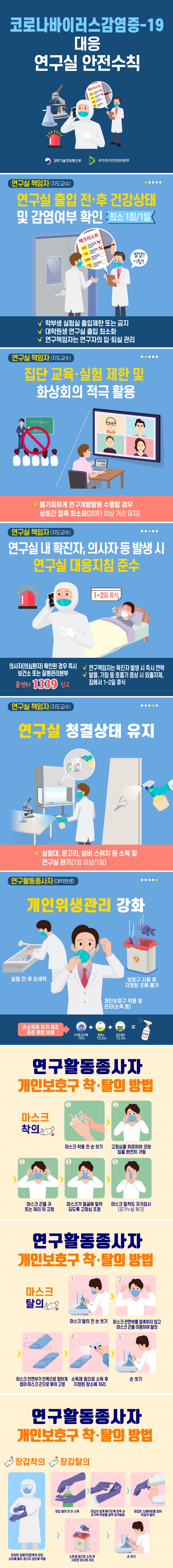 코로나19 예방 및 확산방지를 위한 연구실 대응 지침 안내