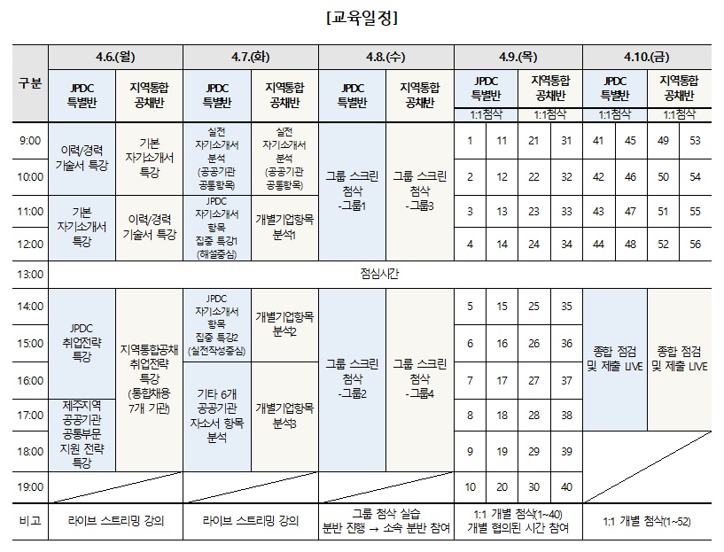 GREAT 통합공채 지원대비반 온라인과정 모집(4월3일까지 모집, 휴학생 및 '18년 이후 졸업생 참여 가능)