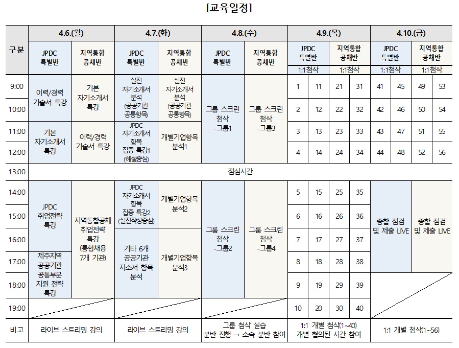 [청강 신청 가능] GREAT 통합공채 지원대비반 온라인과정 모집(전학과 신청 가능, 휴학생, '18년 이후 졸업생 참여 가능)