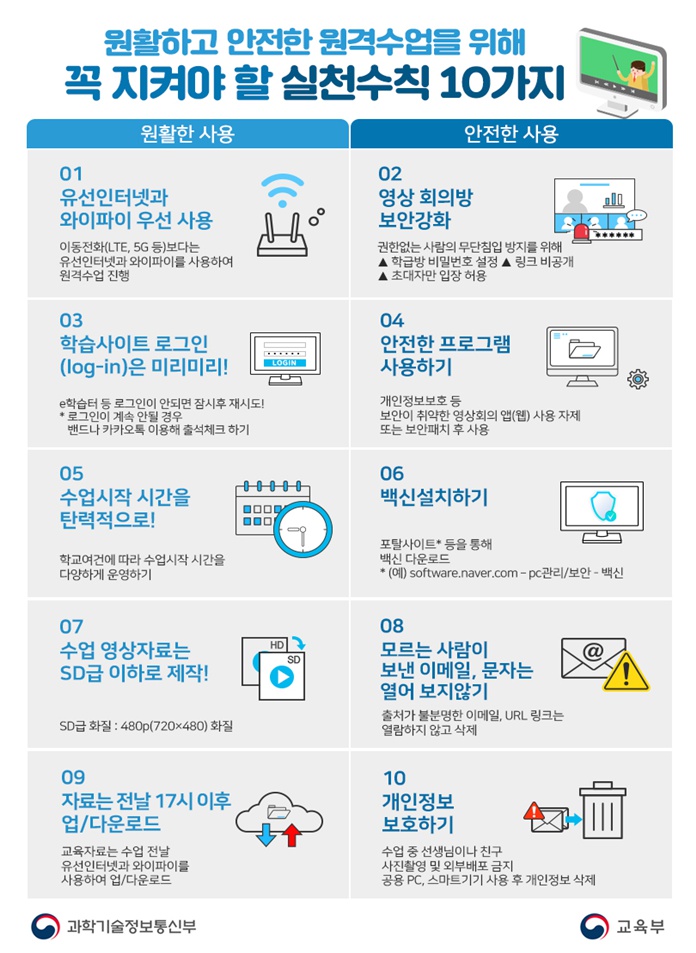 안전하고 원활한 원격수업을 위해 꼭 지켜야할 실천 수칙 10가지