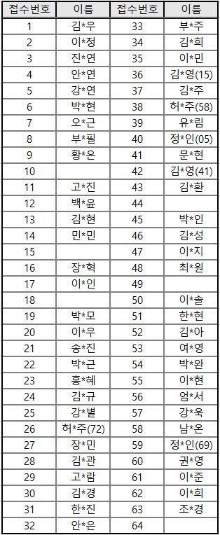 GREAT 프로그램  체험수기 공모전 결과 발표