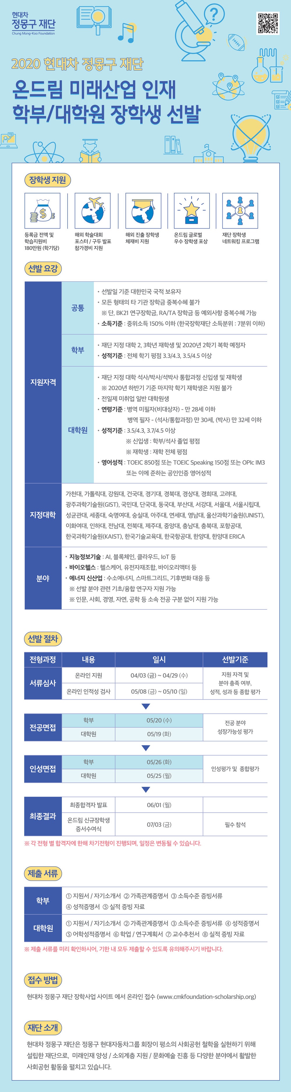 2020 현대차 정몽구 재단 온드림 미래산업 인재(학부/대학원) 장학생 선발