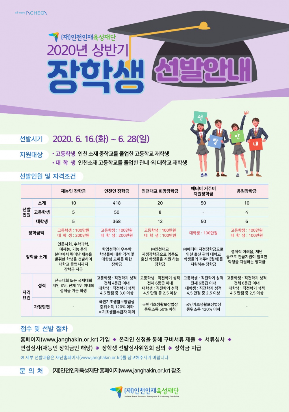 2020년 (재)인천인재육성재단 상반기 장학생 선발 알림