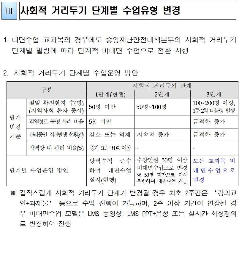 코로나19 감염병 지속 확산에 대응한 2020. 2학기 학사운영 방안 안내