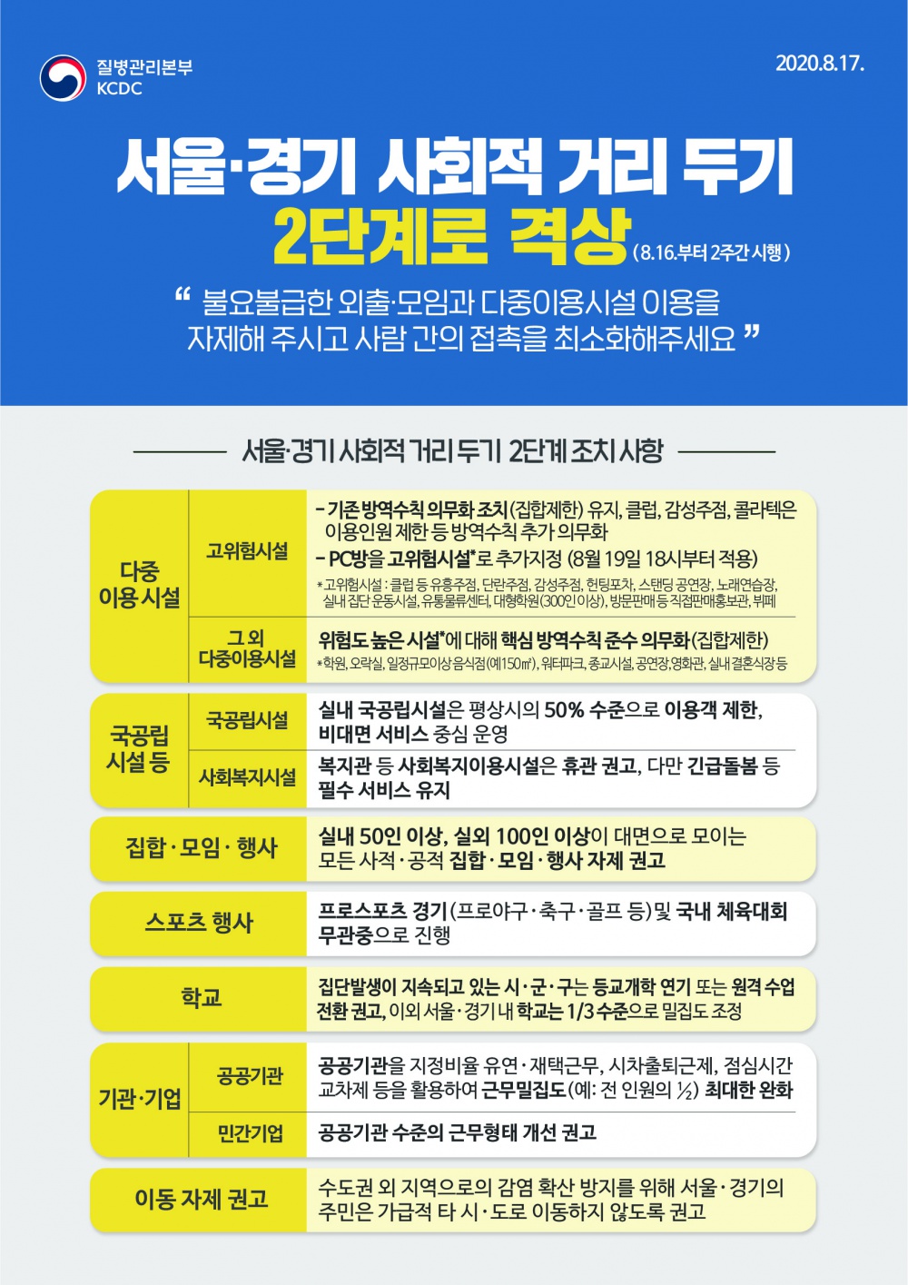 [교육부] 코로나19 서울·경기 사회적 거리 두기 2단계 격상 안내