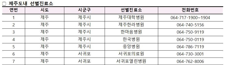 코로나바이러스감염증-19 발생 동향 (8월 27일)