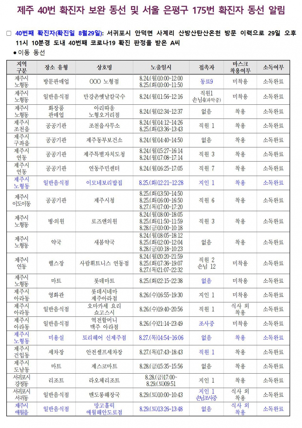 제주  40번 확진자 보완 동선 및 서울 은평구 175번 확진자 동선 알림