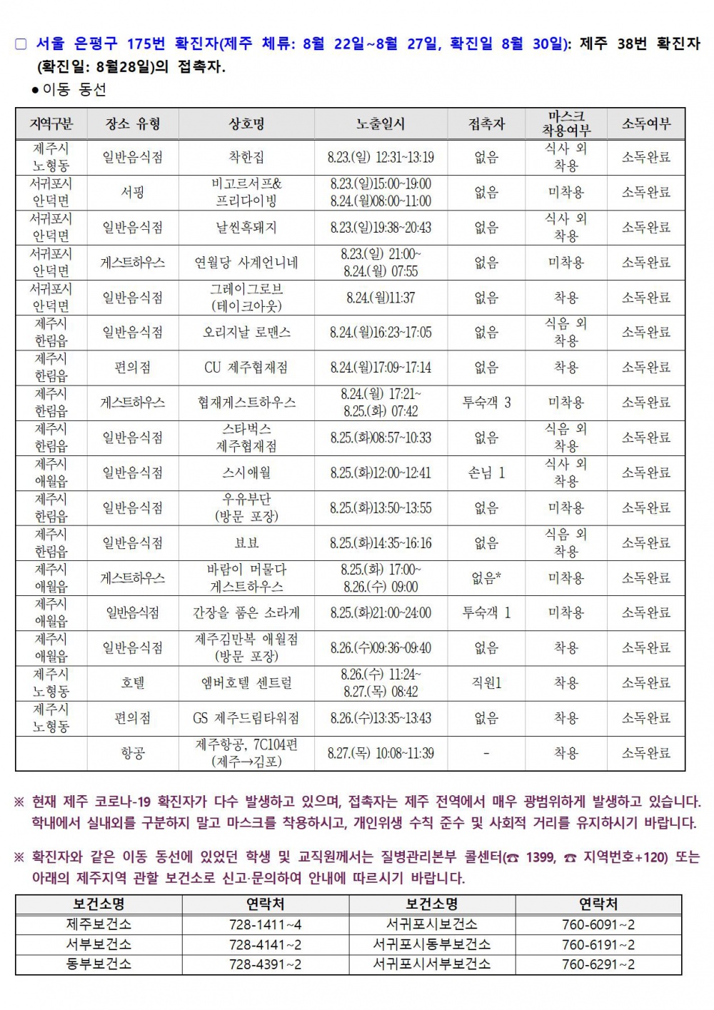 제주  40번 확진자 보완 동선 및 서울 은평구 175번 확진자 동선 알림