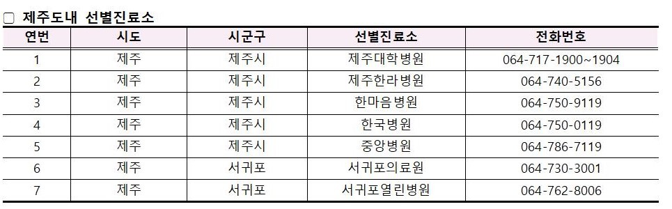 코로나바이러스감염증-19 발생 동향 (9월 7일)