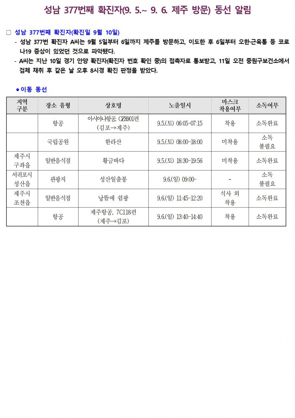 성남 377번째 확진자(9. 5.~ 9. 6. 제주 방문) 동선 알림