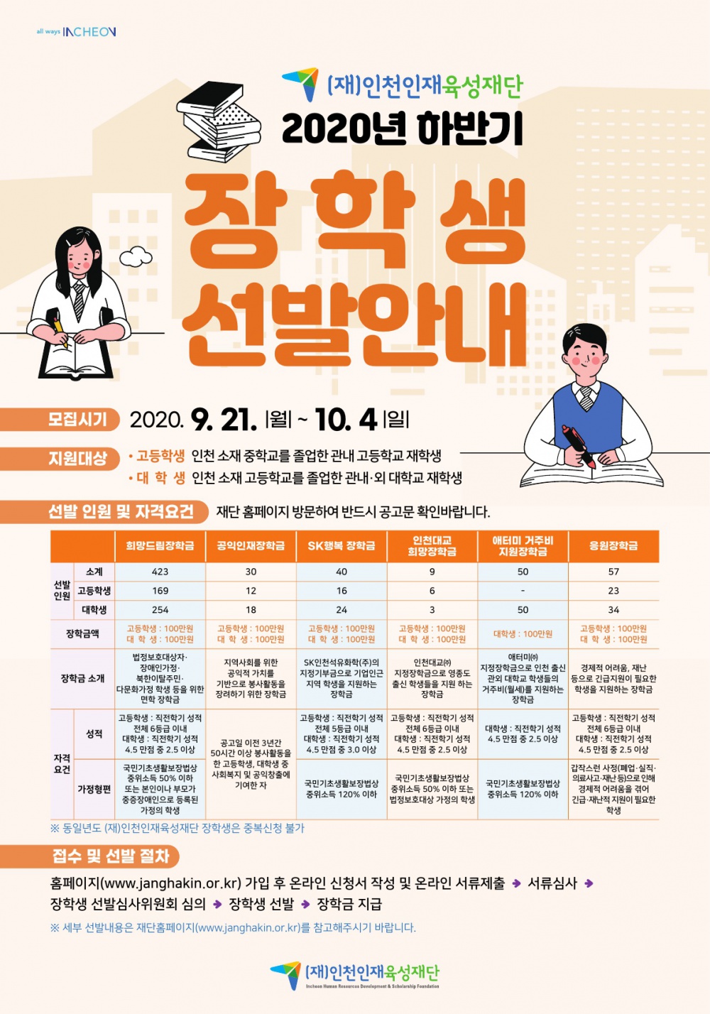 2020년 (재)인천인재육성재단 하반기 장학생 선발 알림