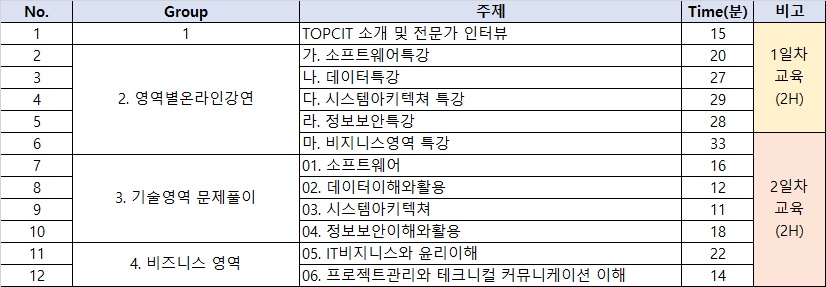 [SW중심대학] TOPCIT 대비 특강 안내