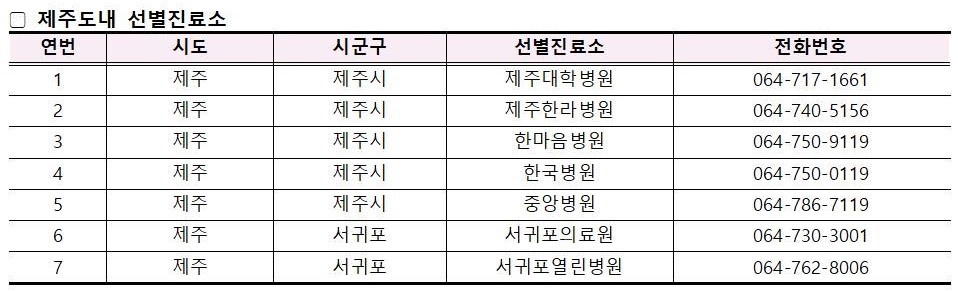 코로나바이러스감염증-19 발생 동향(10월 26일)