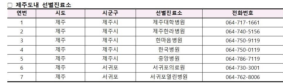 코로나바이러스감염증-19 발생 동향(11월 4일)