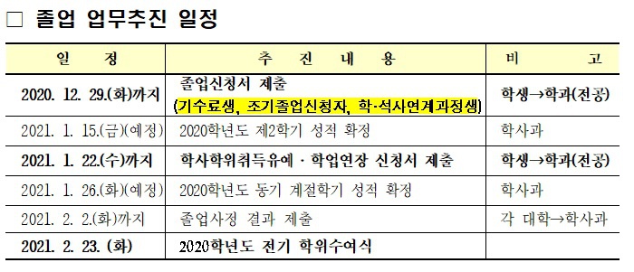 2020학년도 전기 졸업신청서 제출 및 졸업업무 일정 안내