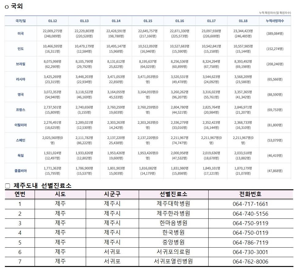 코로나바이러스감염증-19 발생 동향( 1월18일)