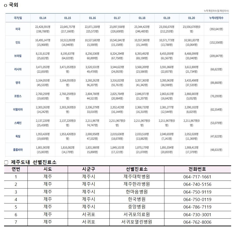 코로나바이러스감염증-19 발생 동향( 1월21일)