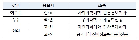 [혁신] 그린에너지 기업 탐방 및 교육 프로그램 참여수기 공모전 수상자 발표