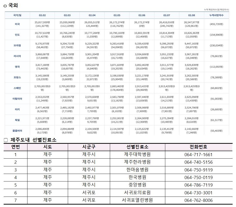 코로나바이러스감염증-19 발생 동향( 2월8일)