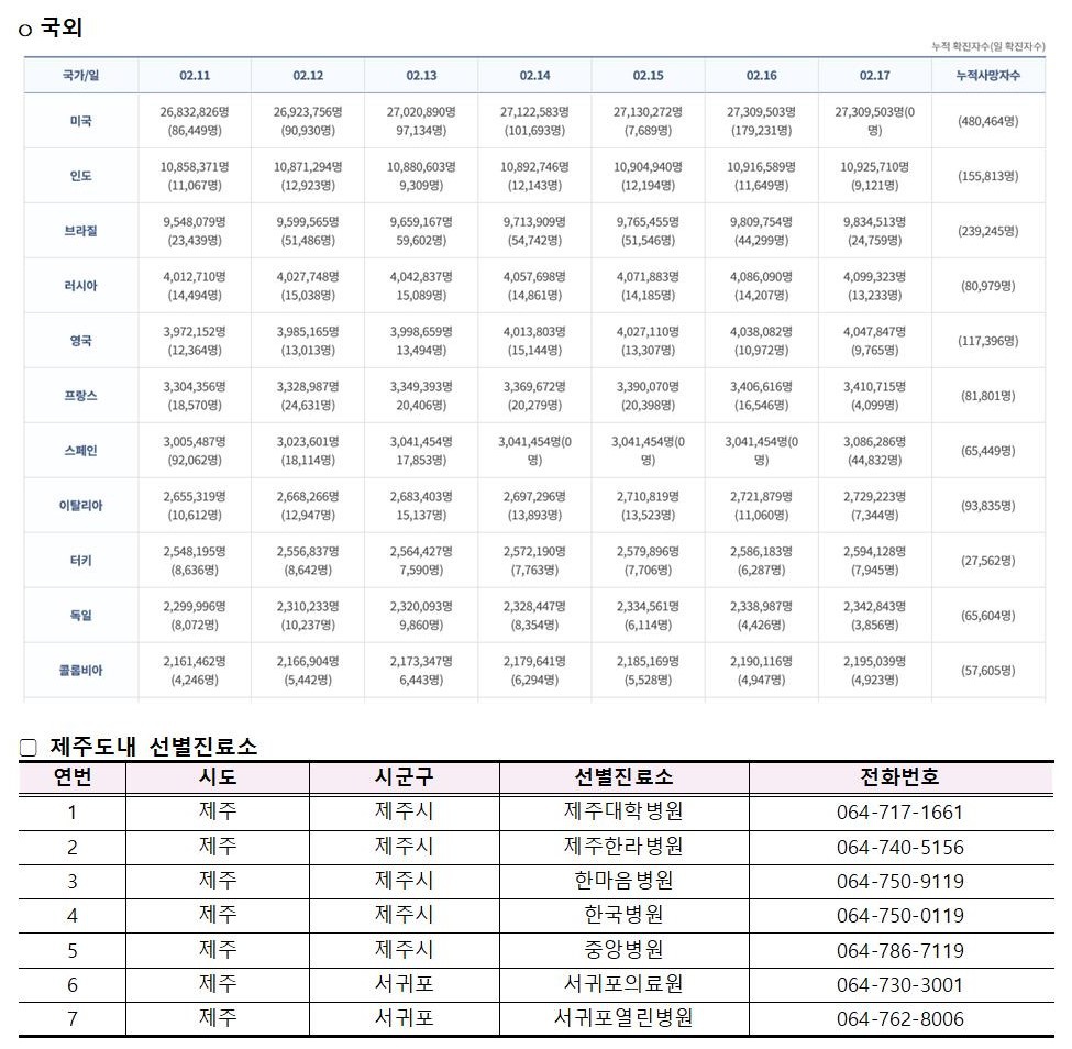 코로나바이러스감염증-19 발생 동향( 2월17일)