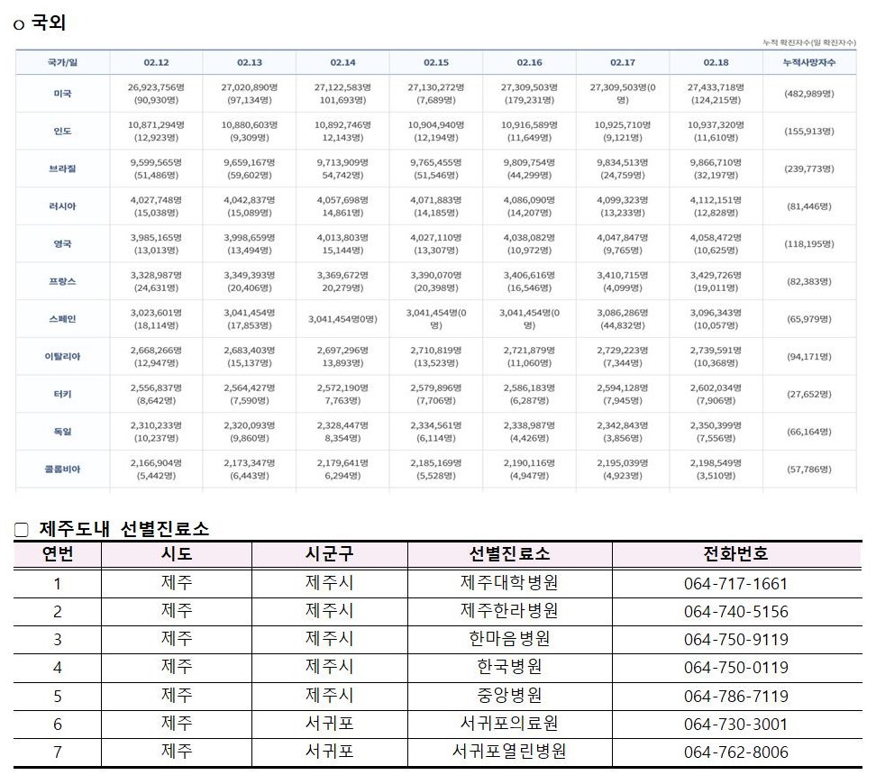 코로나바이러스감염증-19 발생 동향( 2월18일)