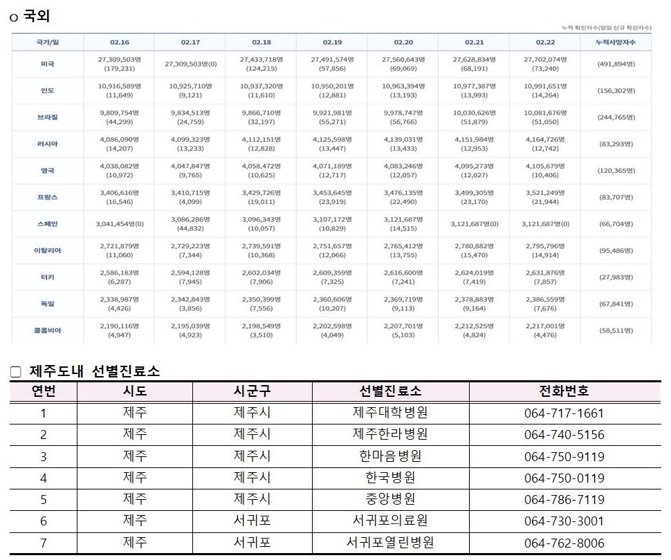 코로나바이러스감염증-19 발생 동향( 2월22일)