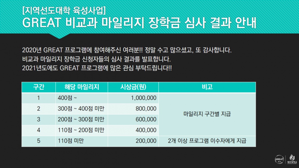 [지역선도] GREAT 비교과 프로그램 마일리지 장학금 심사 결과 안내