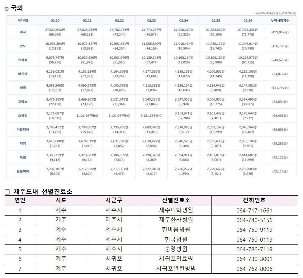 코로나바이러스감염증-19 발생 동향( 2월26일)