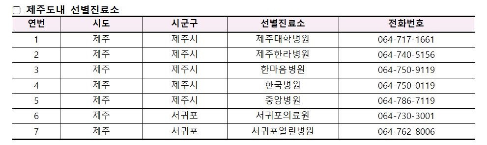 코로나바이러스감염증-19 발생 동향( 3월12일)