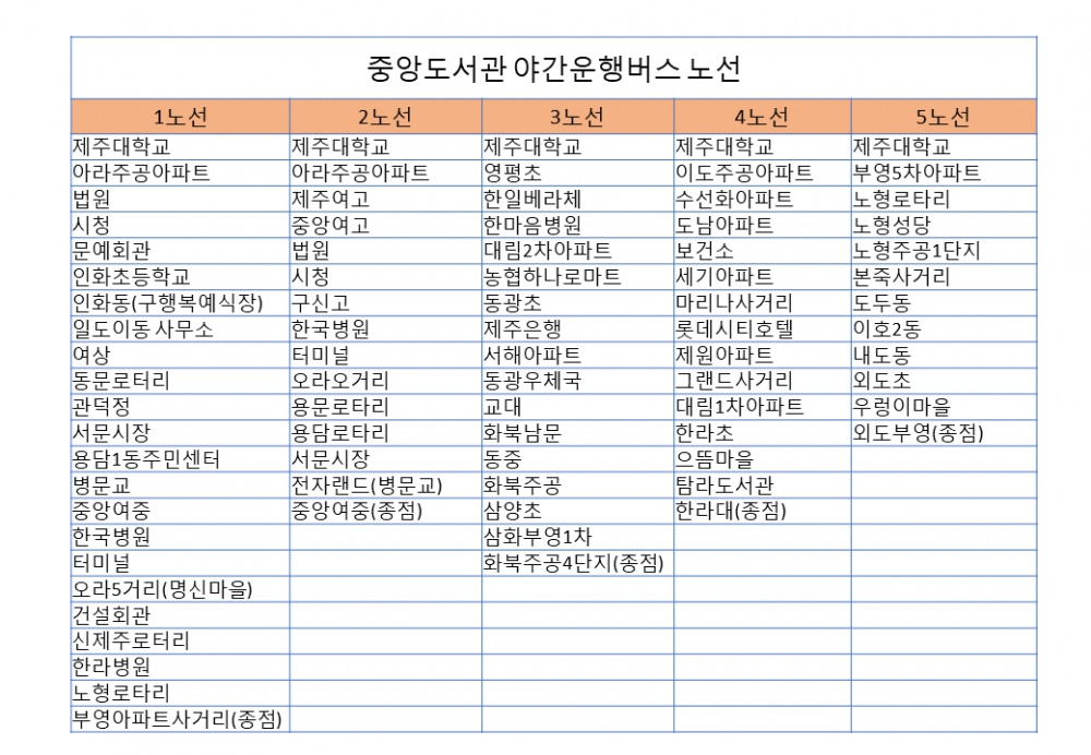 [중앙도서관]중간시헌기간 도서관 야간버스 확대 운행 안내