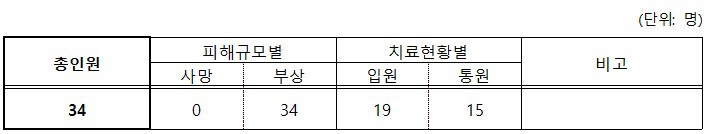 제주대 입구 사거리 교통사고 관련 현황 및 대학지원 방안 알림