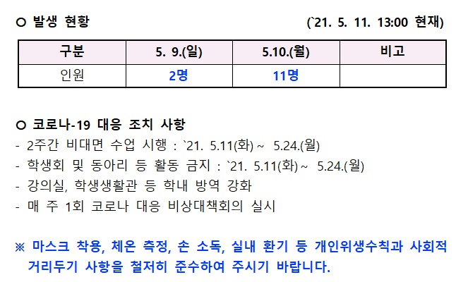 코로나-19 학생 확진자 발생 현황 알림