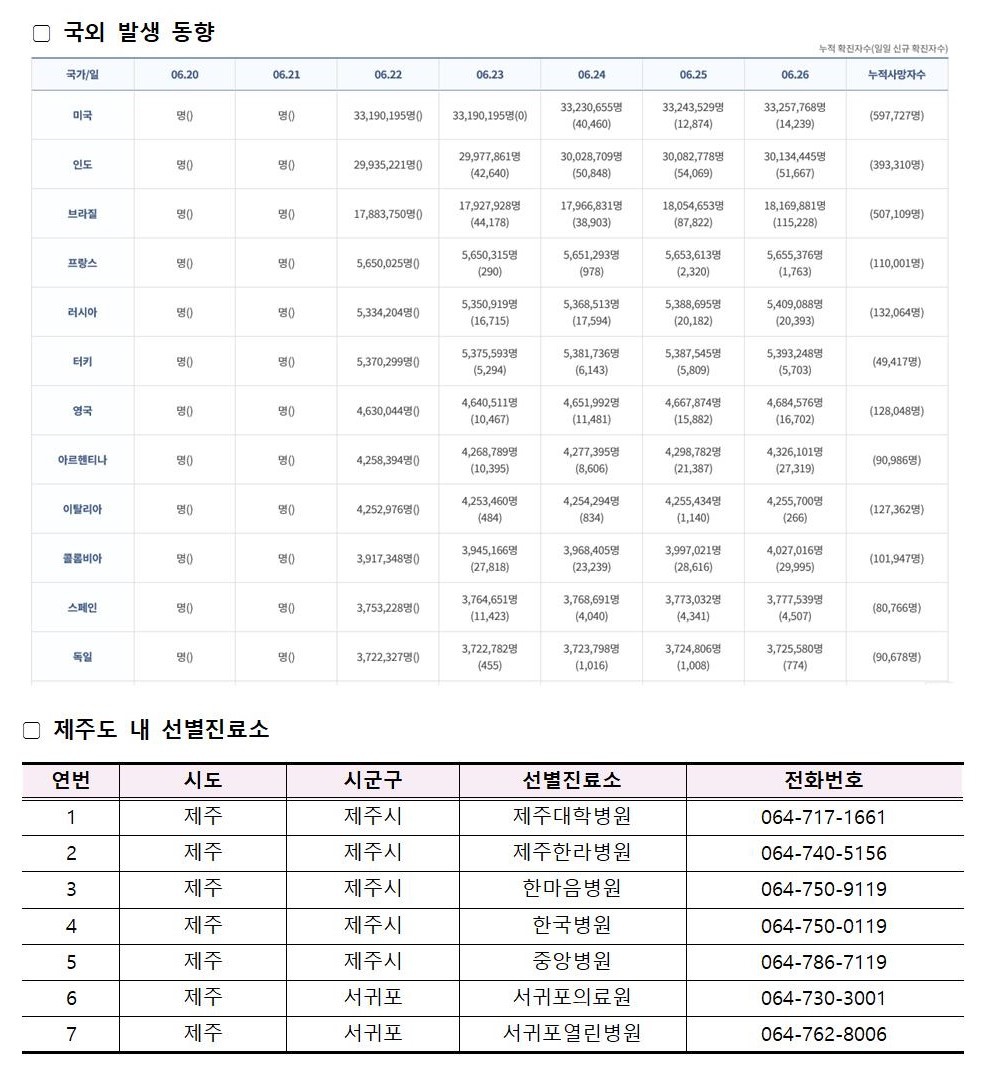 코로나바이러스감염증-19 발생 동향( 6월28일)