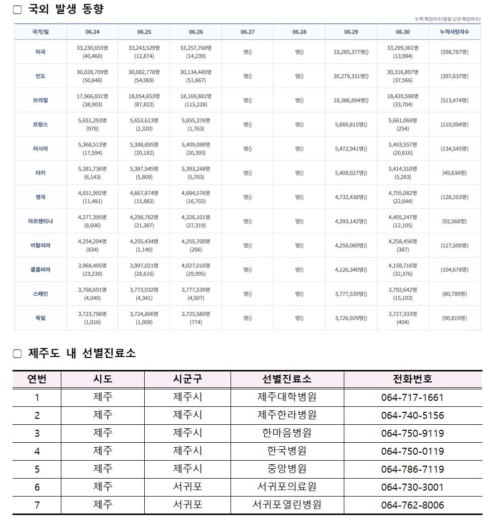 코로나바이러스감염증-19 발생동향(6월30일)