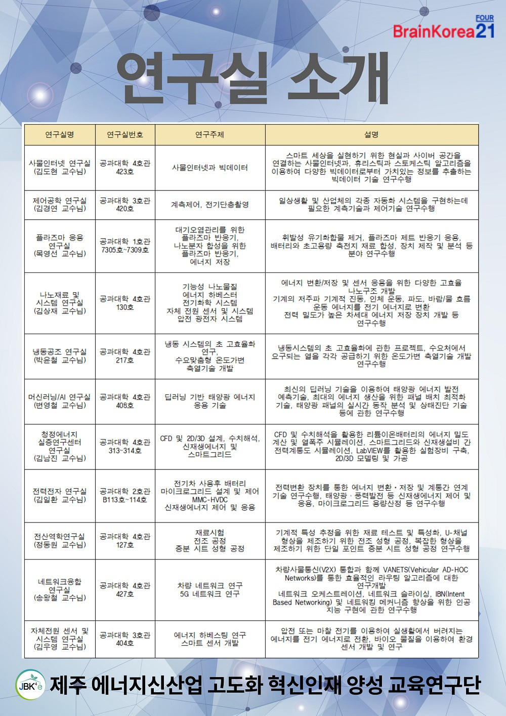 [제주대학교 산학협력단] 제2회 제주 에너지신사업 오픈랩 개최 안내