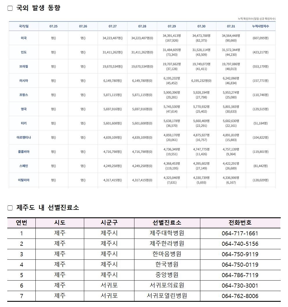 코로나바이러스감염증-19 발생동향(8월 2일)