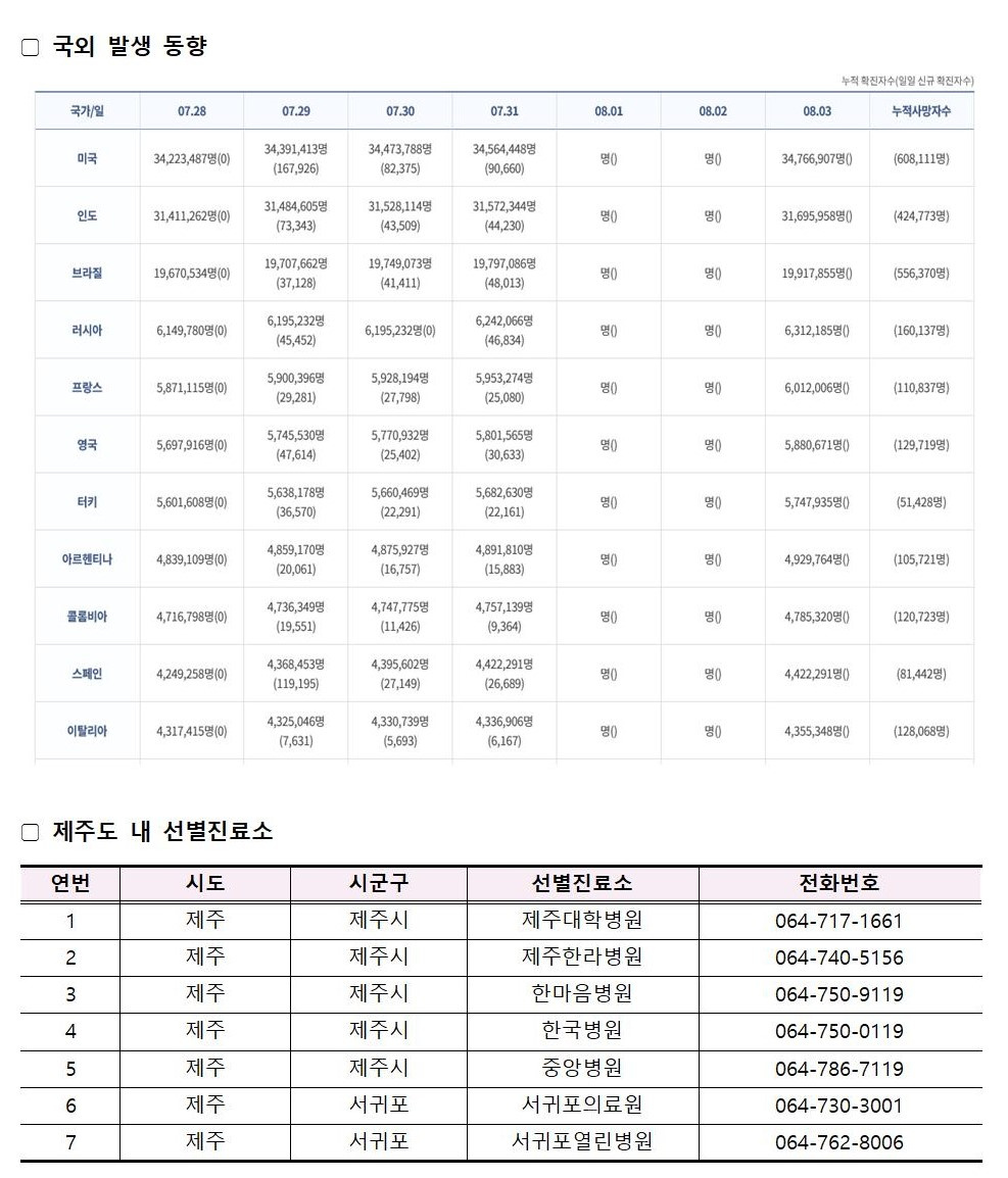 코로나바이러스감염증-19 발생동향(8월 3일)