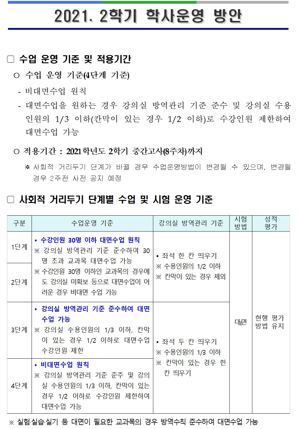 2021. 2학기 학사운영 방안