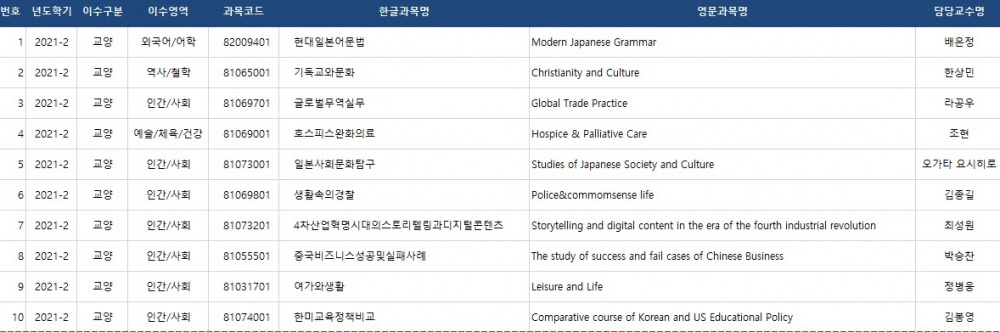 ocu폐강 과목 안내