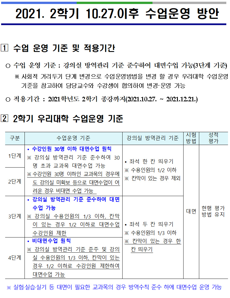 2021. 2학기 10.27.이후 수업운영 방안