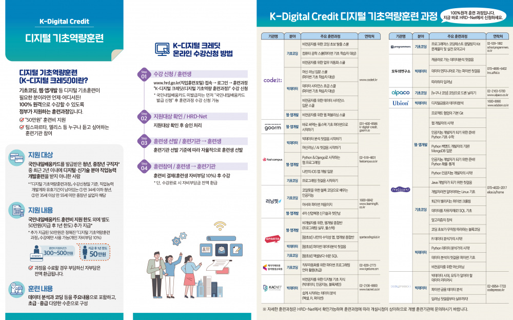 [대학일자리센터] K-디지털 크레딧, 디지털 트레이닝 사업 안내