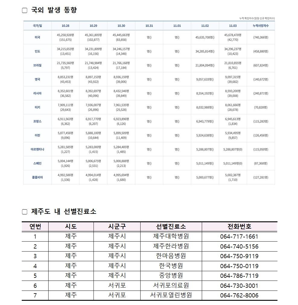 코로나바이러스감염증-19 발생 동향( 11월 3일)