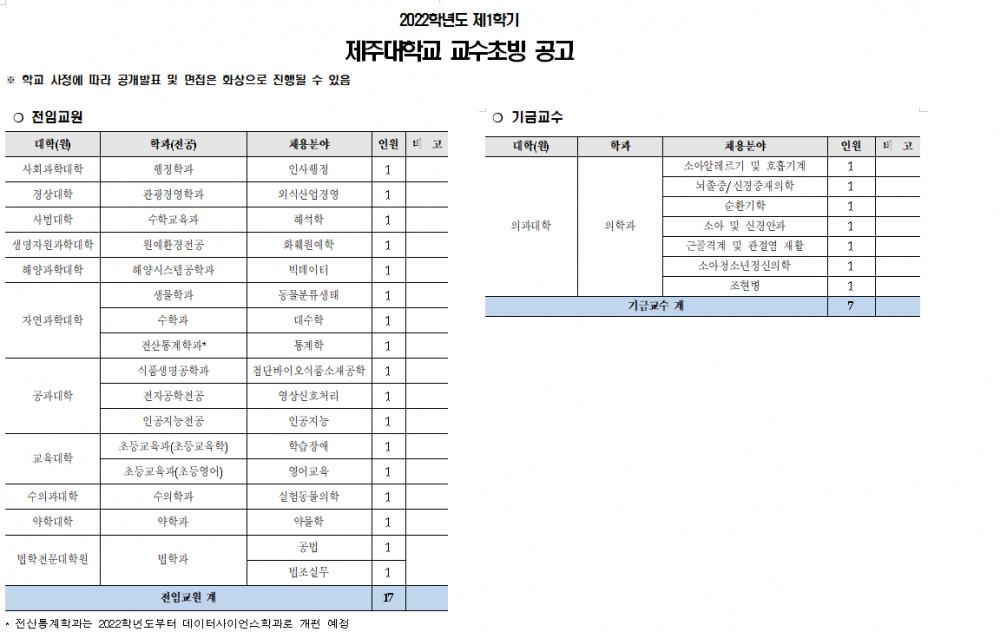 2022학년도 제1학기 제주대학교 교수초빙 공고