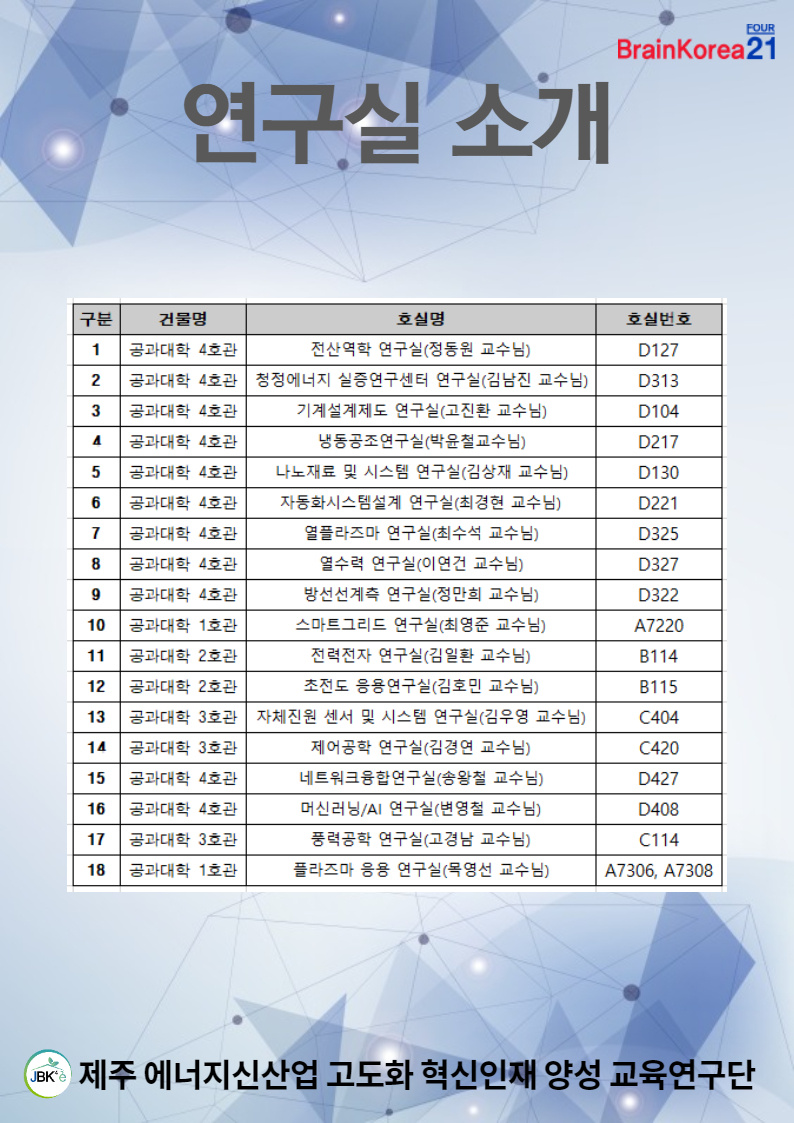 [BK21 에너지신산업 교육연구단] '제3회 에너지신산업 오픈랩 개최' 안내